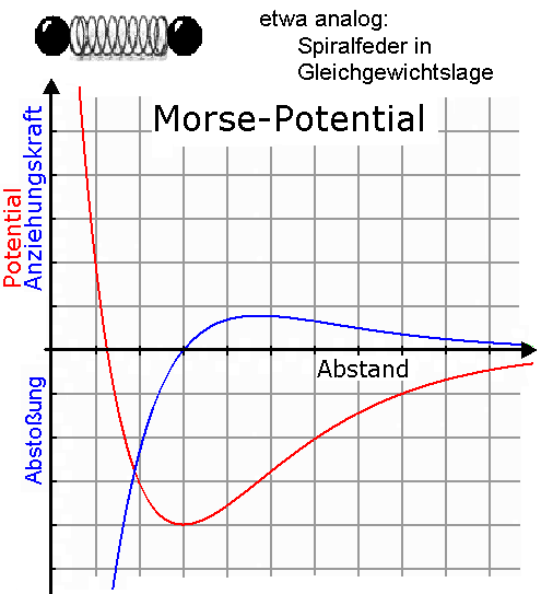 Morse-Potential