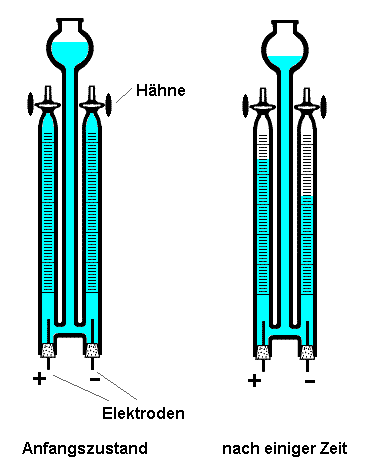 Hoffmannscher Zersetzungsapparat